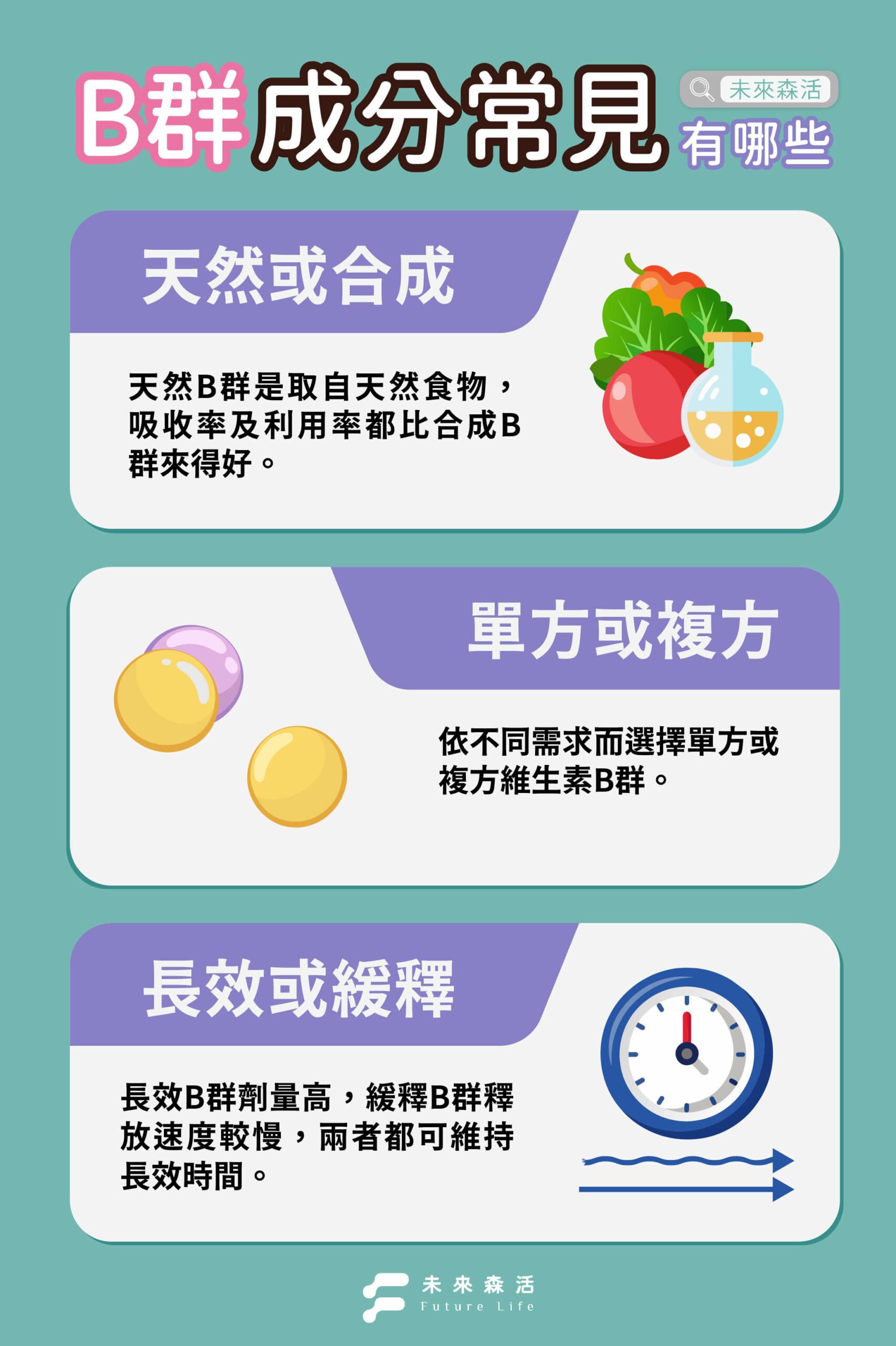 B群成份手機版本