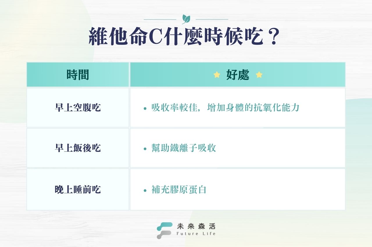 維他命C什麼時候吃?早上吃還是晚上吃?