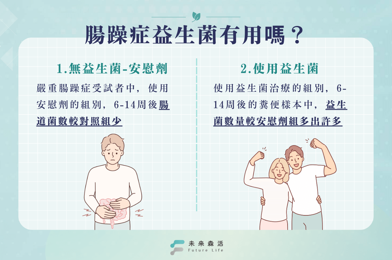 腸躁症益生菌有用嗎?