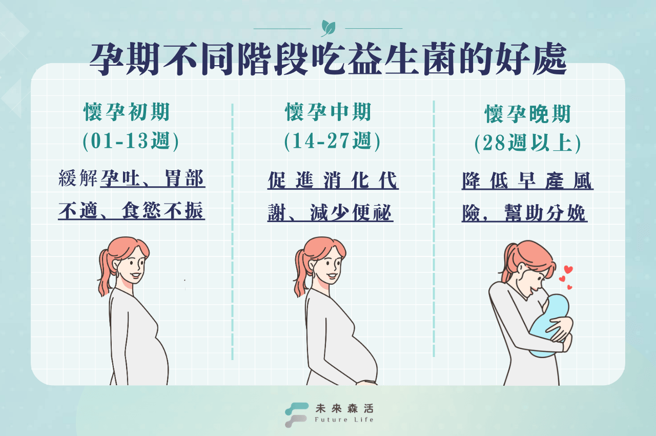 孕期不同階段吃益生菌的好處